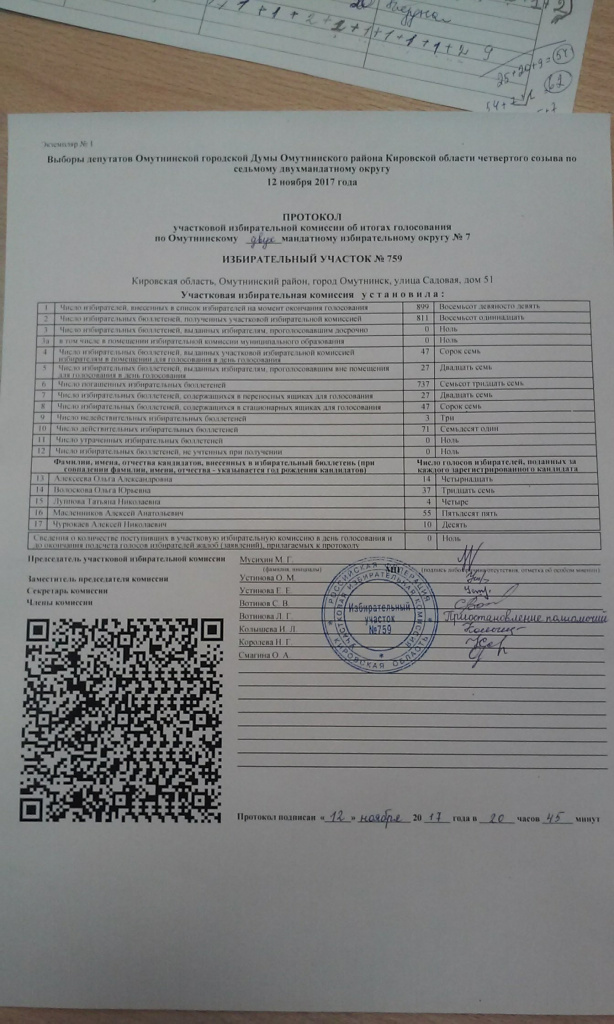 Выборы депутатов Городской Думы