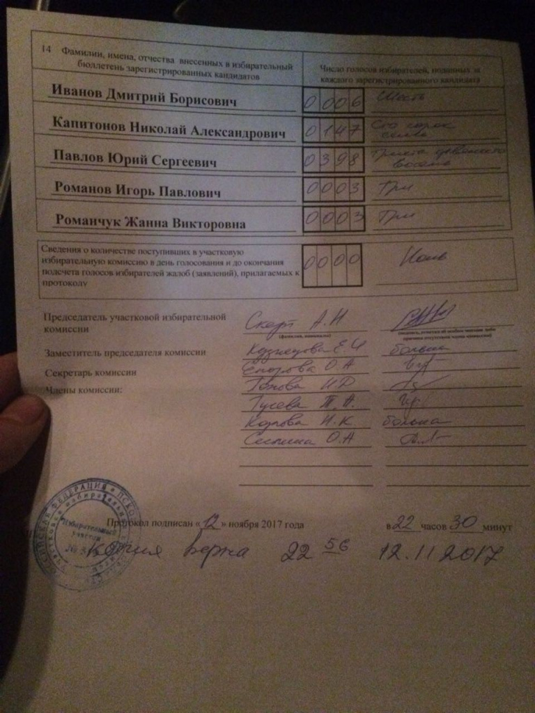 Досрочные выборы Главы Гдовского района