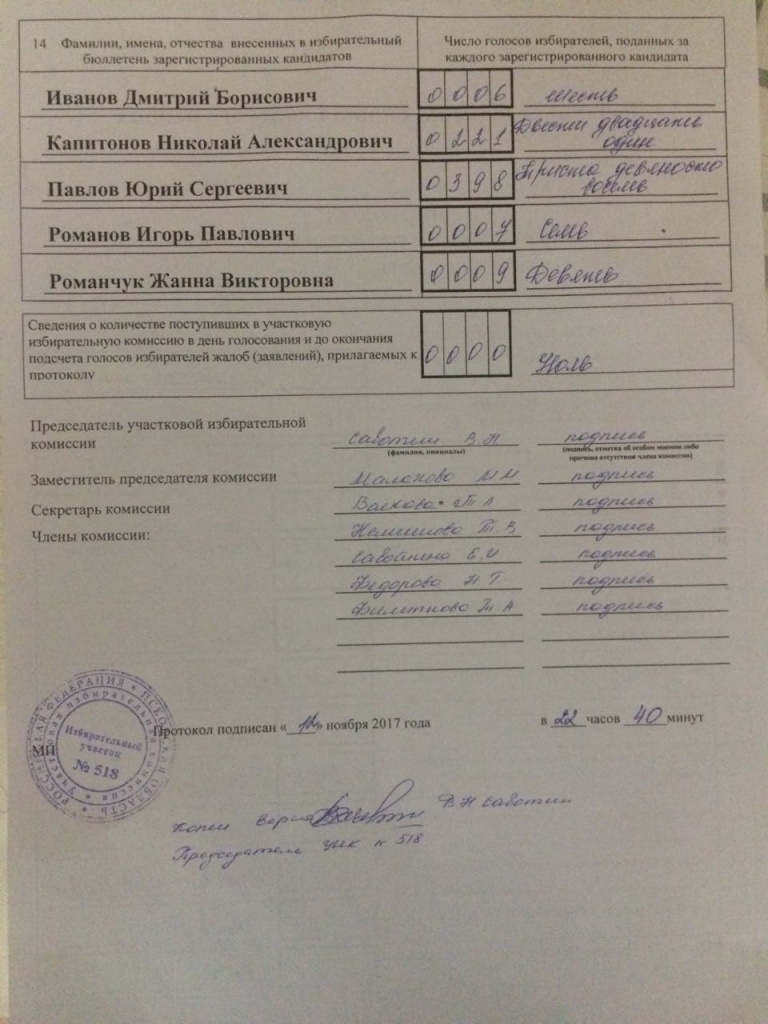 Досрочные выборы Главы Гдовского района