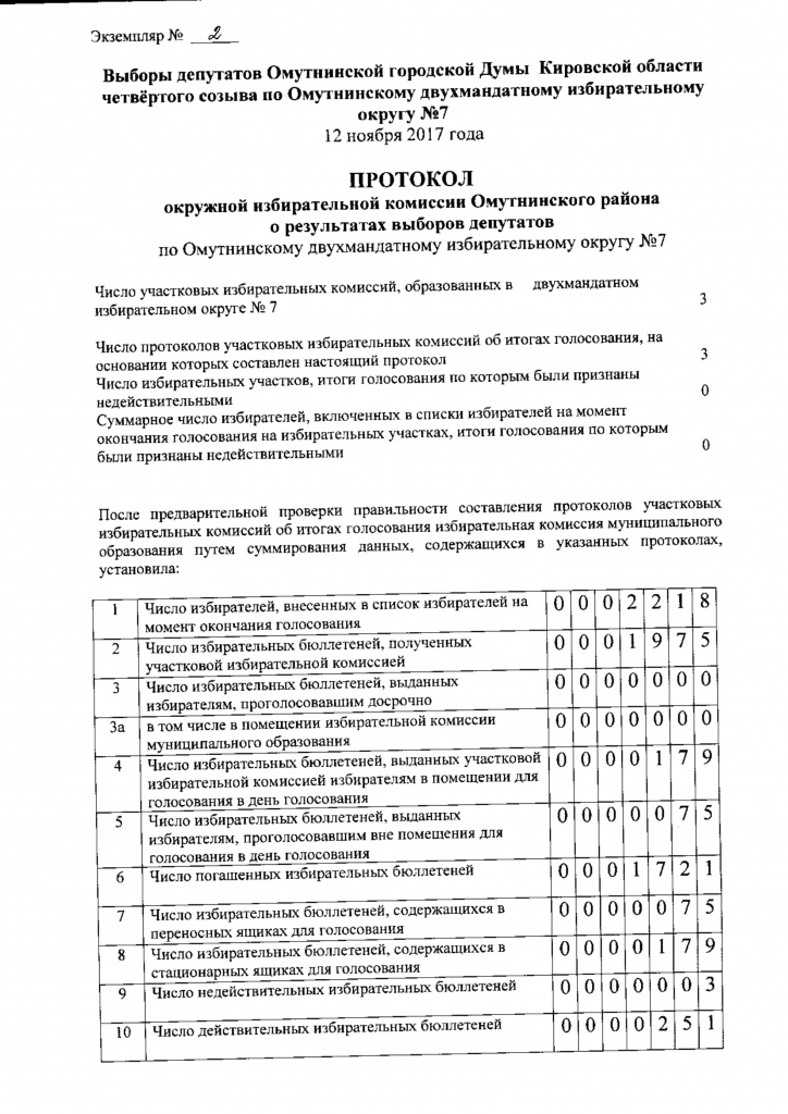 Выборы депутатов Городской Думы