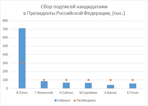 Сбор подписей – осталось 17 дней Сбор подписей – осталось 17 дней
