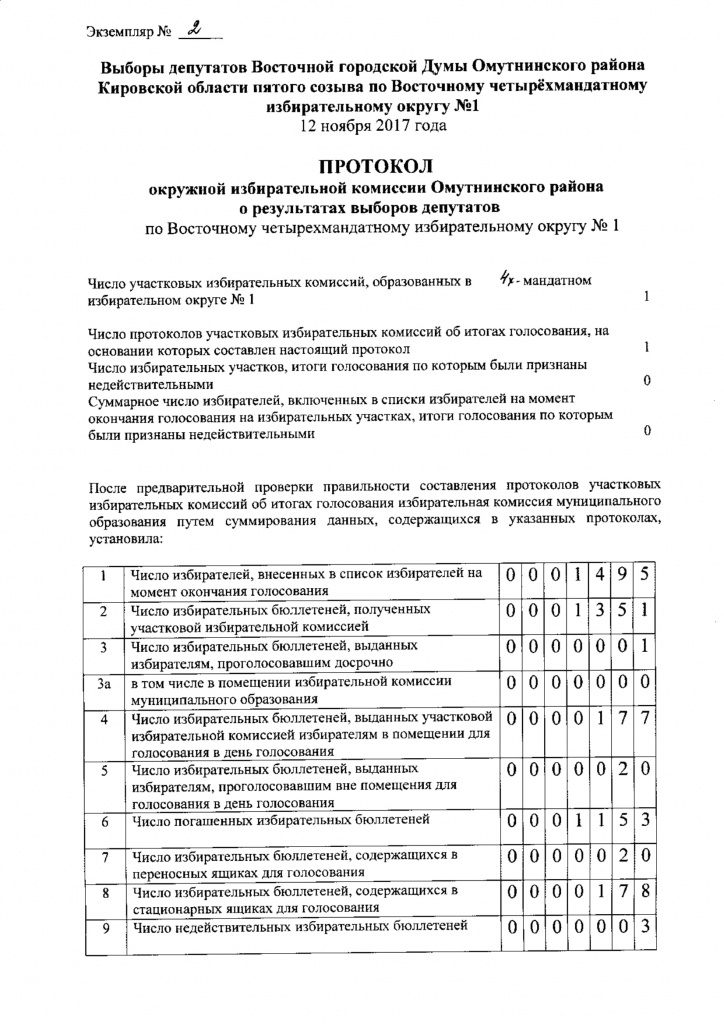 Выборы депутатов Городской Думы